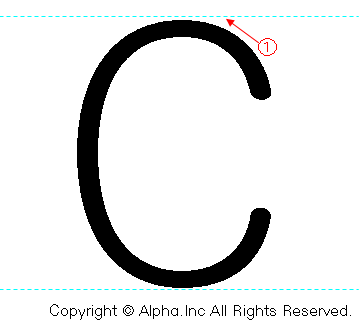 Cの書き順画像低解像度版
