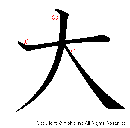 大の書き順画像低解像度版