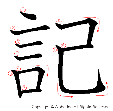 記の書き順画像低解像度版