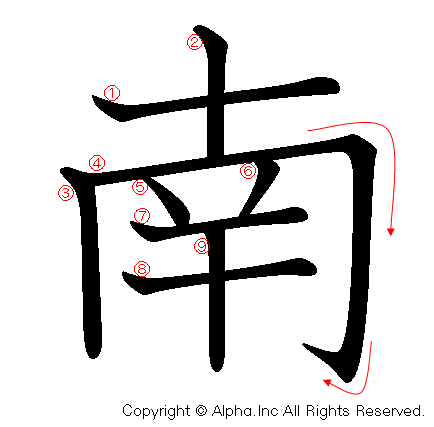 南の書き順画像低解像度版