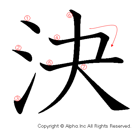 決の書き順画像低解像度版