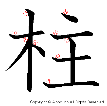 柱の書き順画像低解像度版