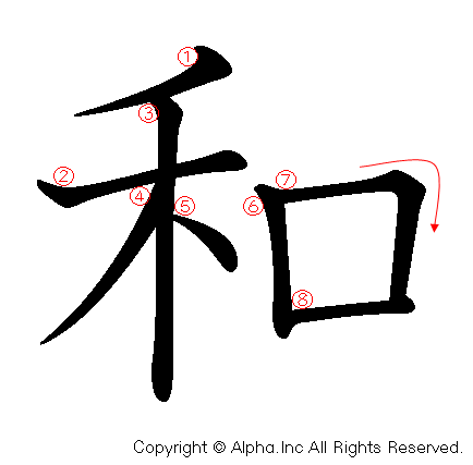 和の書き順画像低解像度版