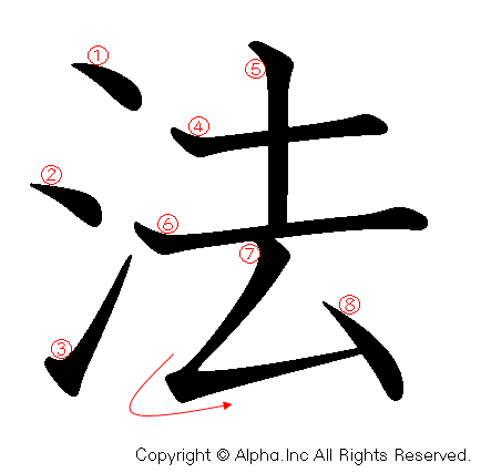 法の書き順画像低解像度版