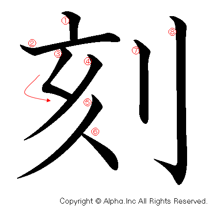 刻の書き順画像低解像度版