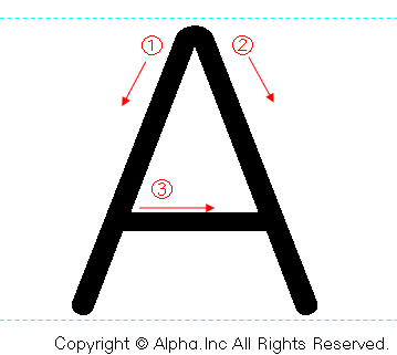 「A」の書き順書き方