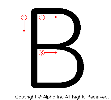 アルファベット 大文字小文字の書き順と筆順 書き方