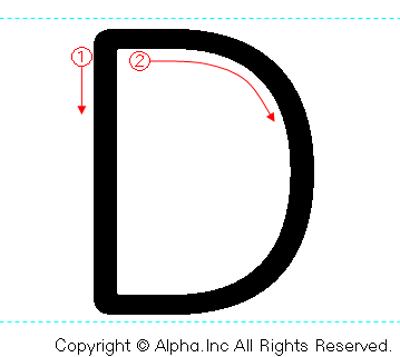 Dの書き順画像低解像度版