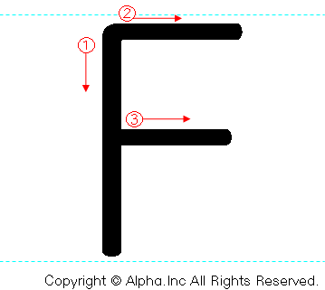 「F」の書き順書き方