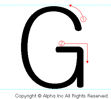 アルファベット 大文字小文字の書き順と筆順 書き方