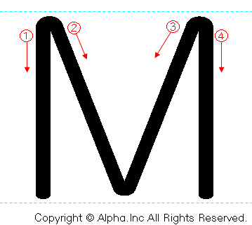 アルファベット 大文字小文字の書き順と筆順 書き方