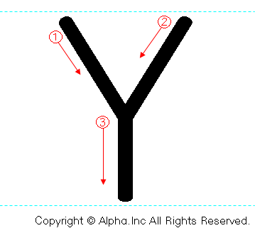 「Y」の書き順書き方