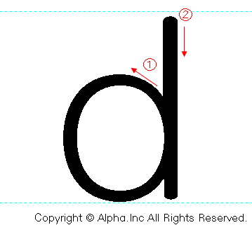 dの書き順画像低解像度版