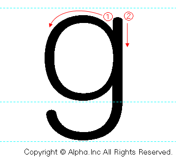 「g」の書き順書き方