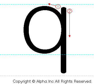 qの書き順画像低解像度版