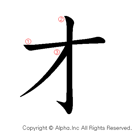 片仮名 (Unicodeのブロック)